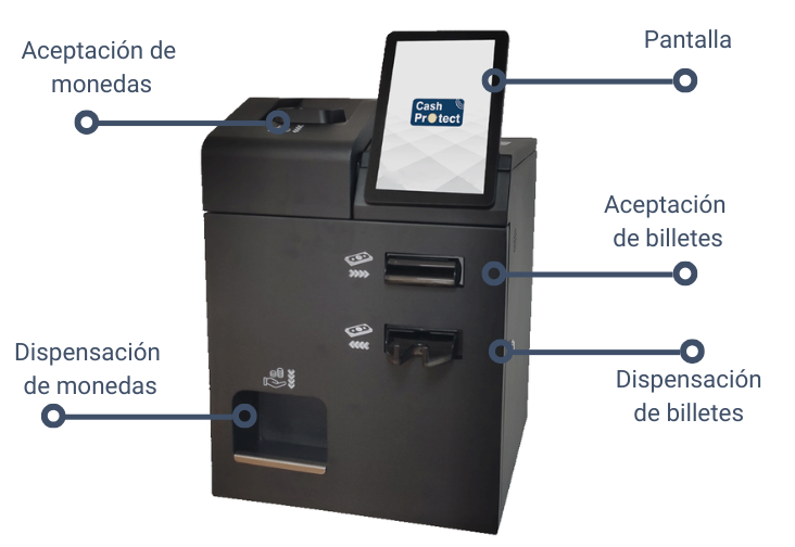 CashProtect POS especificaciones técnicas