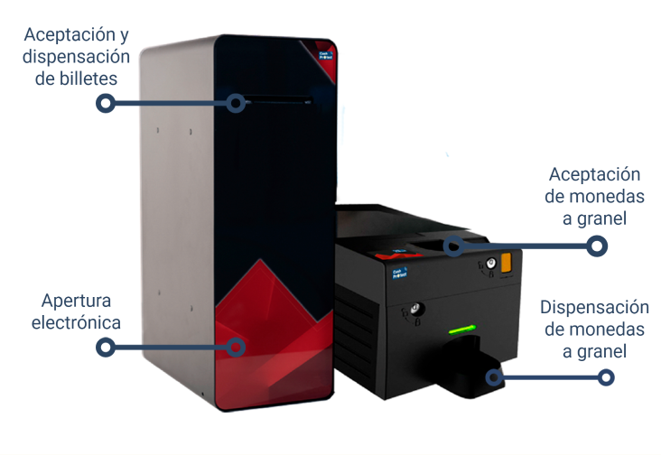 CashProtect 400 CL caracteristicas