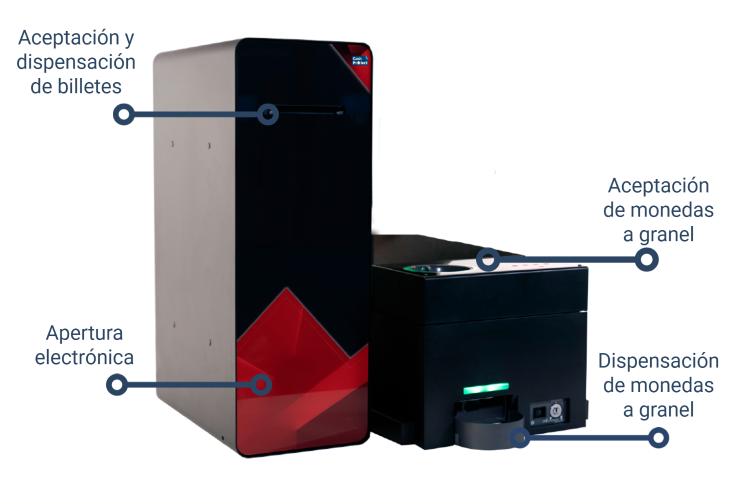 CashProtect 400 AS caracteristicas