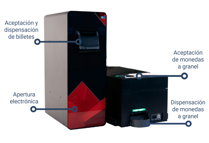 Cashprotect pro as caracteristicas