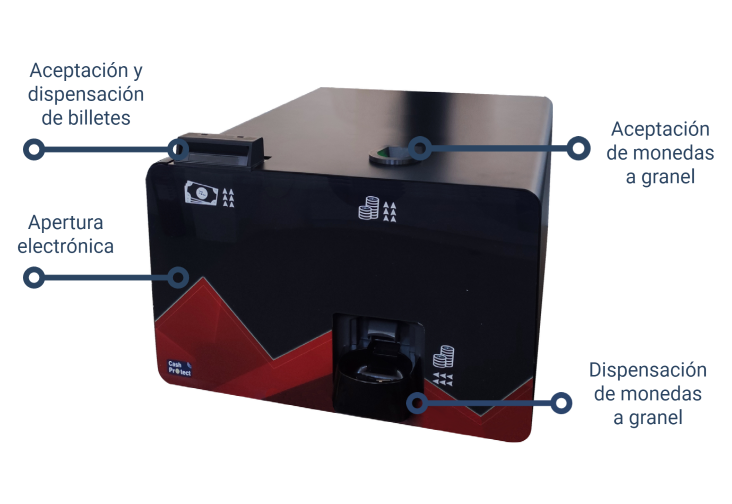 Características cashprotect Fusion